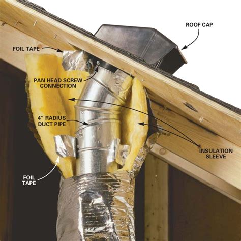 how close can bathroom exhaust be vented to electrical box|bathroom exhaust vent vents.